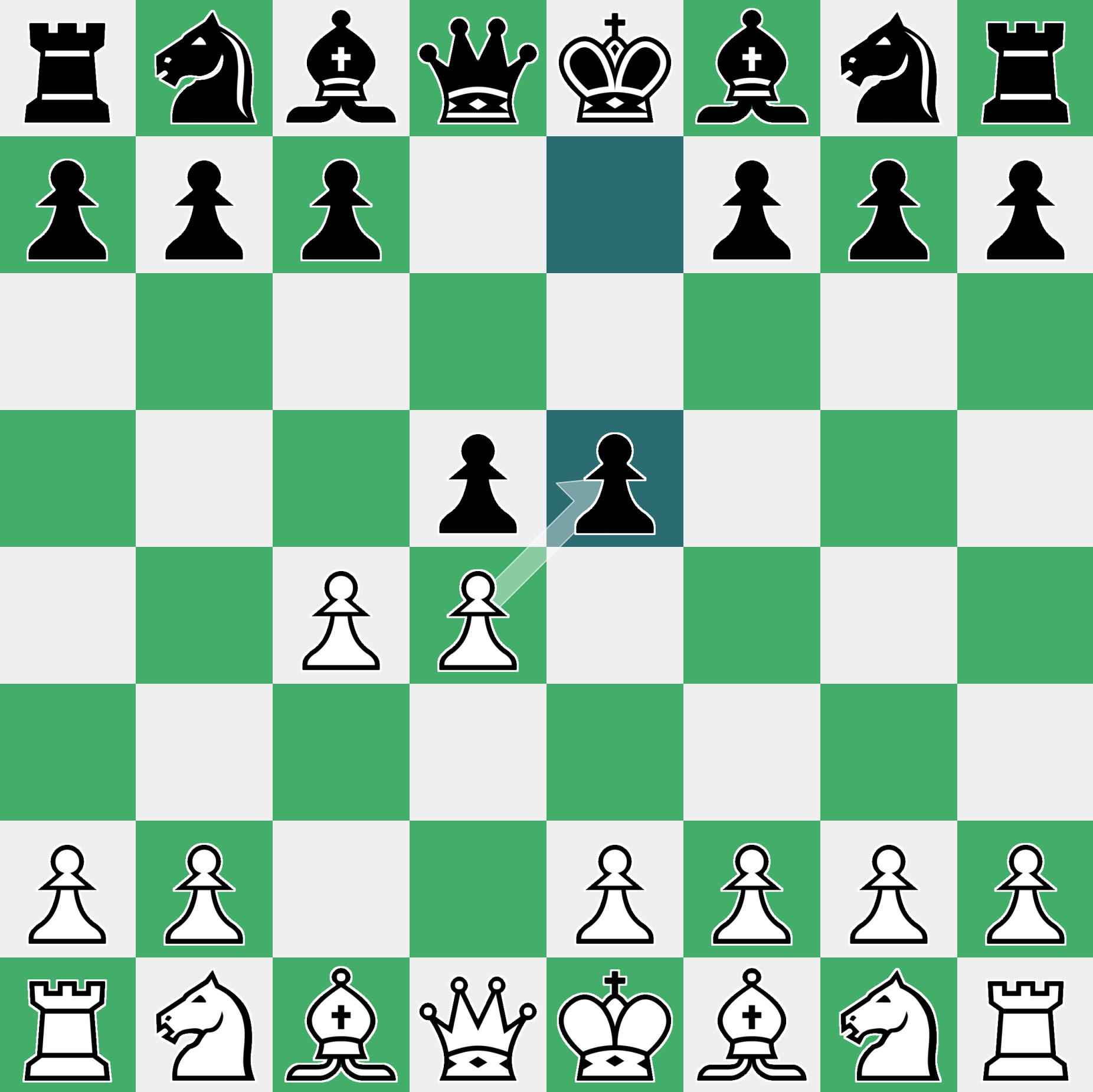 Bei Albins Gegengambit handelt es sich um eine Eröffnungsvariante des Damengambits.

Dieses Gegengambit beginnt mit den Zügen

1. d2–d4 d7–d5
2. c2–c4 e7–e5

