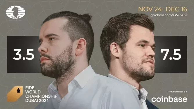 Schach-WM 2021 - Carlsen vs. Nepomniachtchi 7½:3½ - 20213